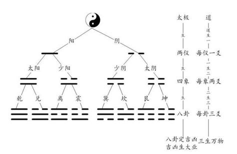 道生一 一生二